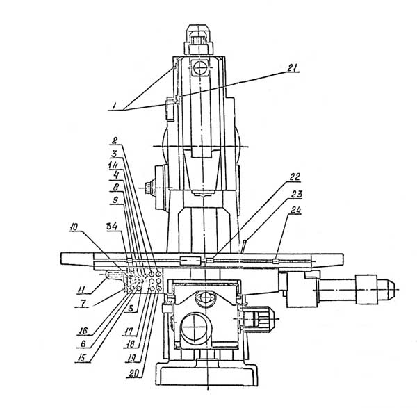 Органы керування вертикального фрезерного верстата з ЧПУ моделі 6Р13Ф3